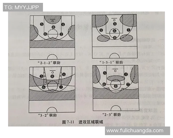 武汉篮球队中路突破战术解析与未来发展展望
