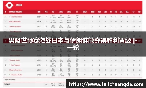 男篮世预赛激战日本与伊朗谁能夺得胜利晋级下一轮